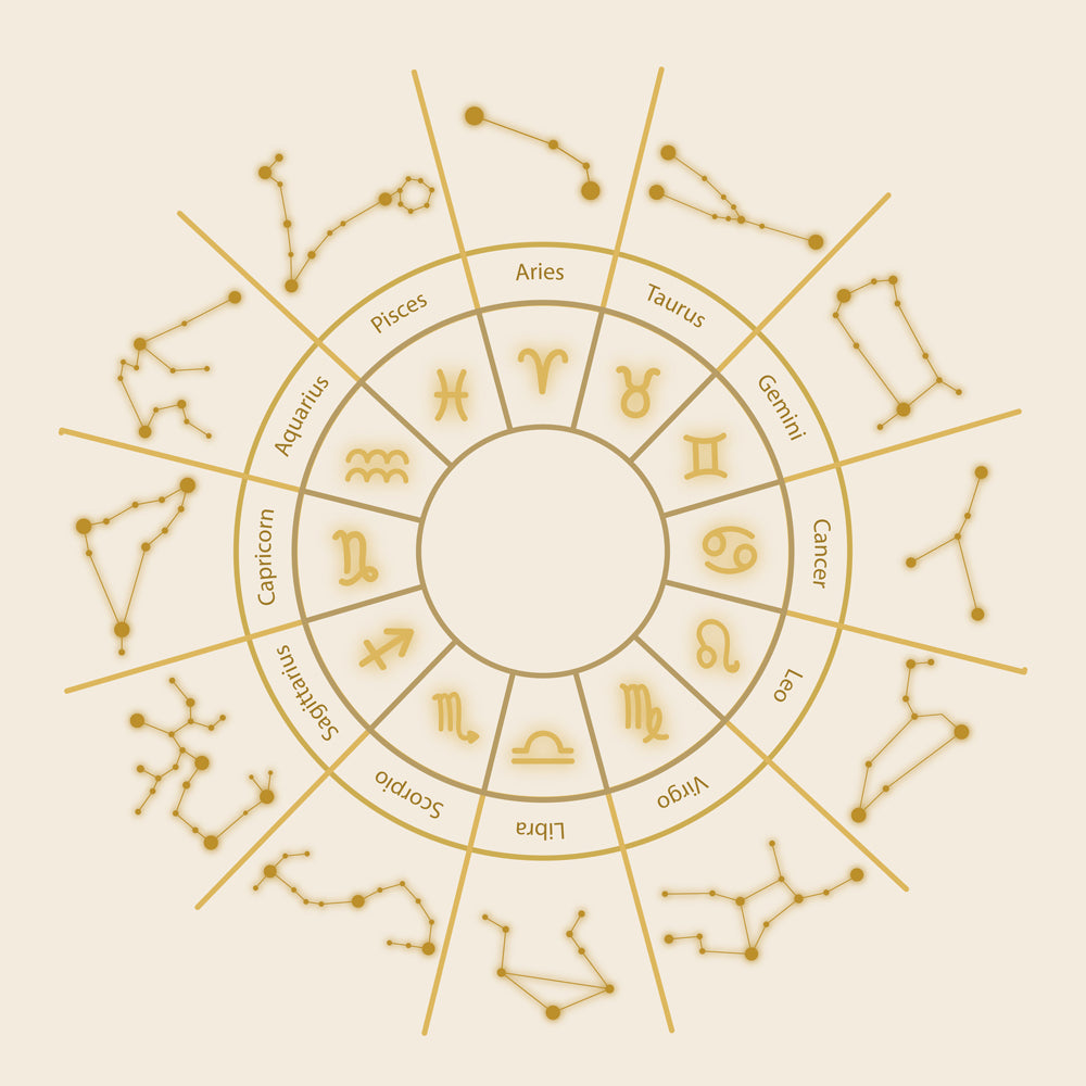 Zodiac constellation Necklace