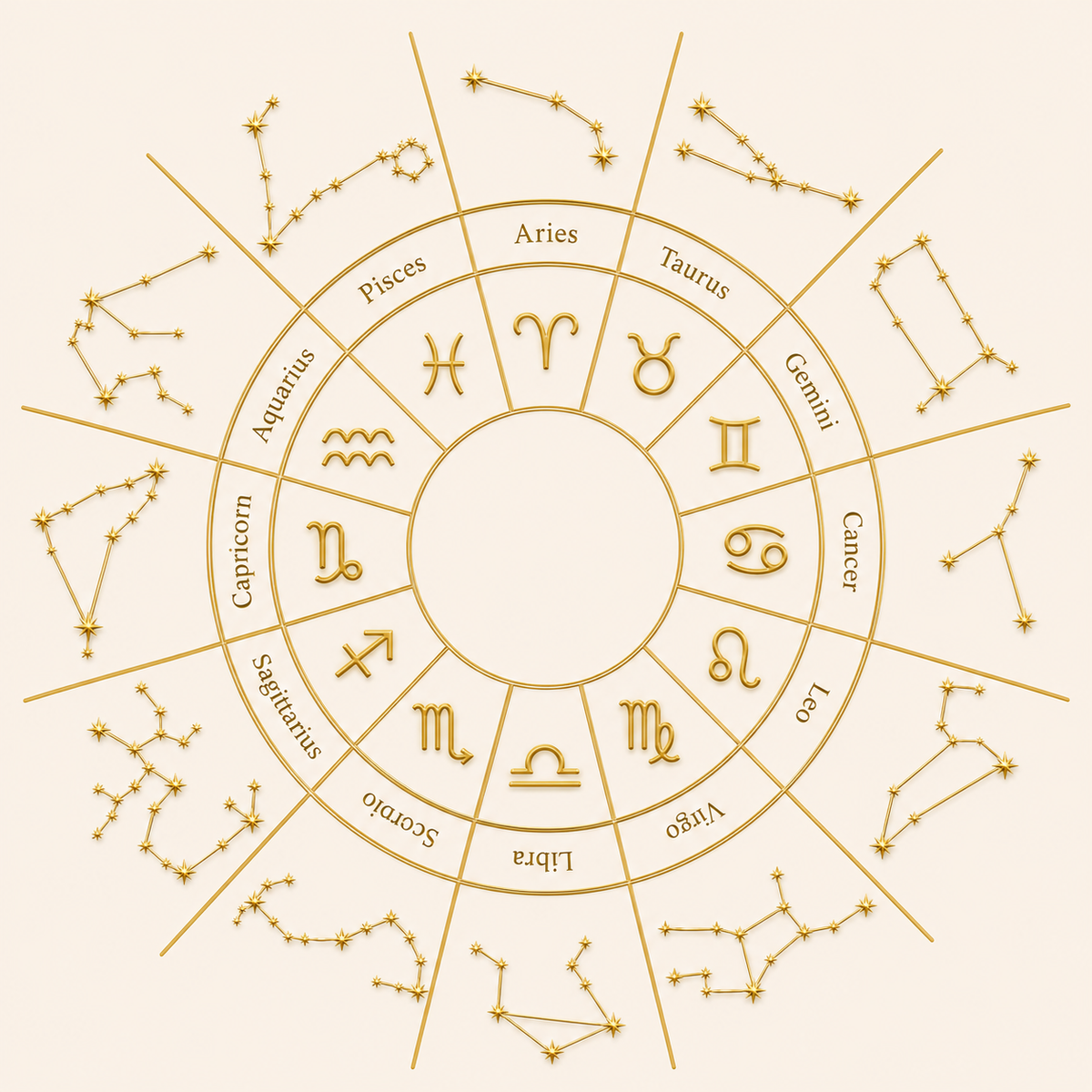 Zodiac constellation Necklace